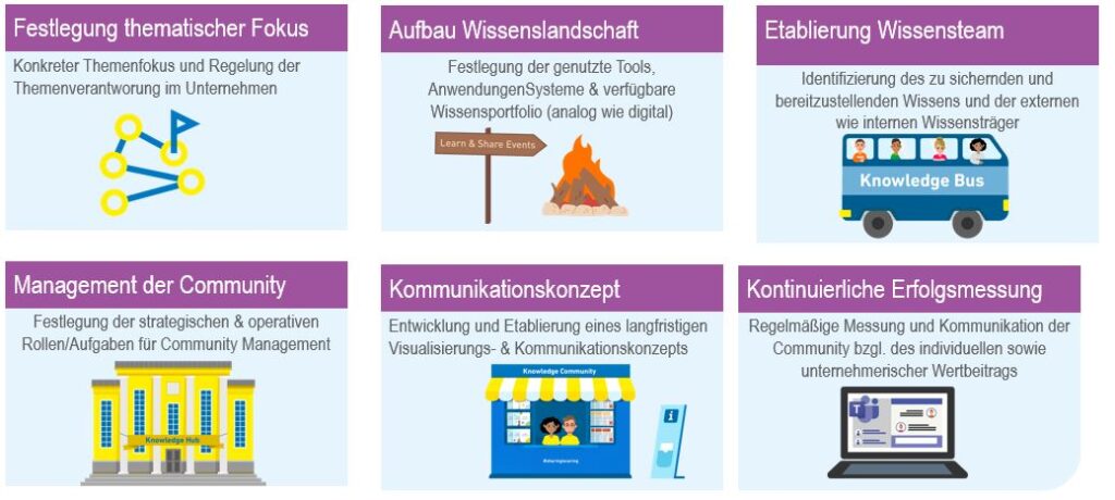 hauptbestandteile-einer-wissenscommunity