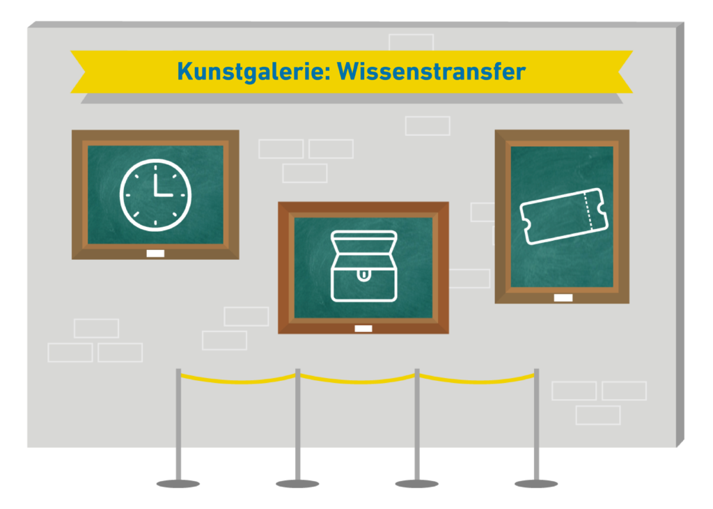 kunstgalerie-wissenstransfer-animiert-zur-wissensaufbereitung