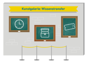 kunstgalerie-wissenstransfer-animiert-zur-wissensaufbereitung