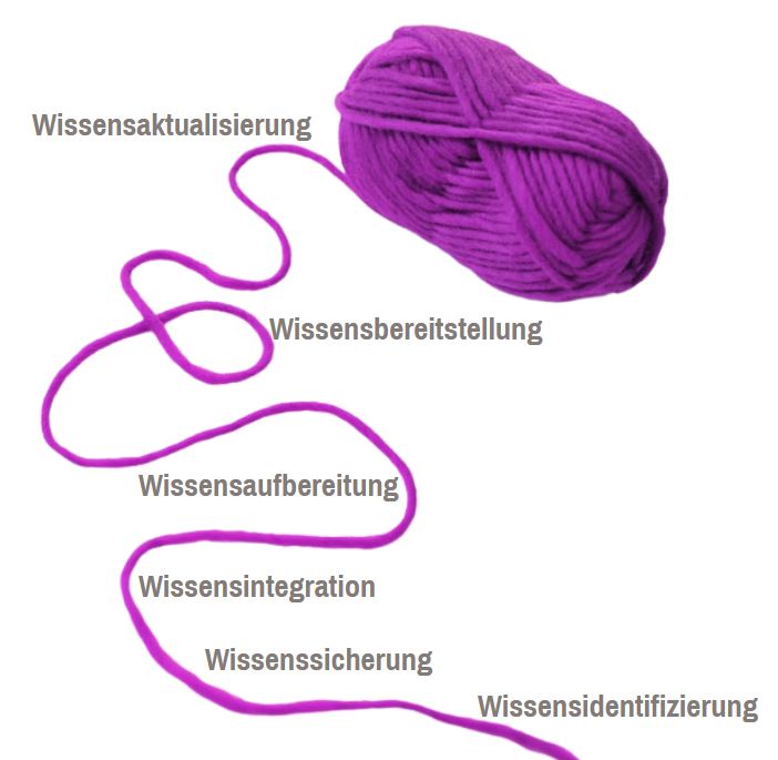 gestaltungsfelder-für-wissenstransfer
