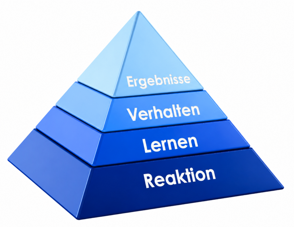 kirkpatrick-modell-darstellung